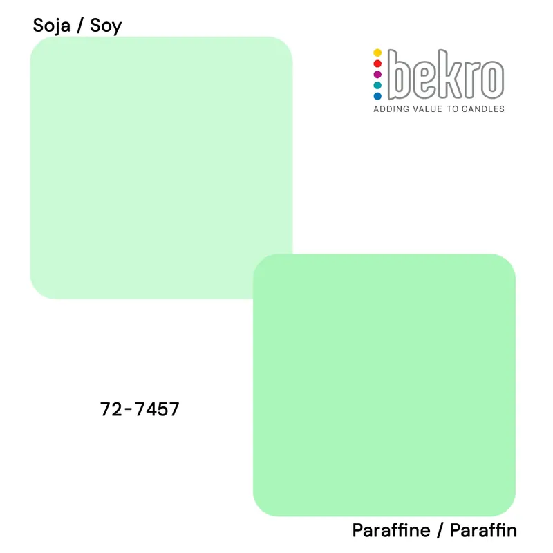 Mint green dye for candles Garantierte Lieferung