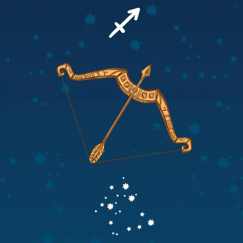 Sofort Bestellen Astro sagittarius - Candle fragrance oil